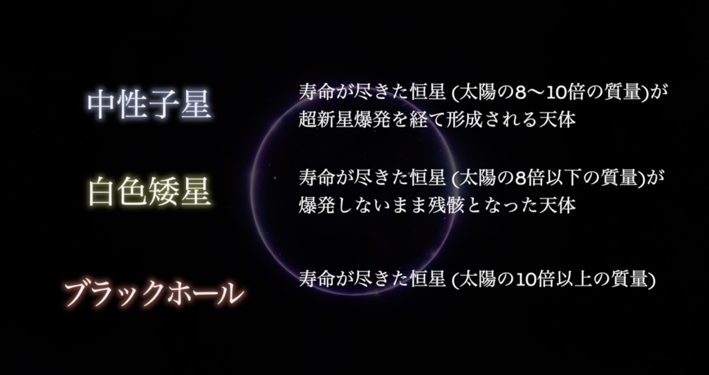 ・中性子星　：　寿命が尽きた恒星が、超新星爆発を経て形成される天体
・白色矮星　：　寿命が尽きた恒星が、爆発しないまま残骸となった天体
・ブラックホール　：　寿命が尽きた恒星が、超新星爆発を経て形成される天体
