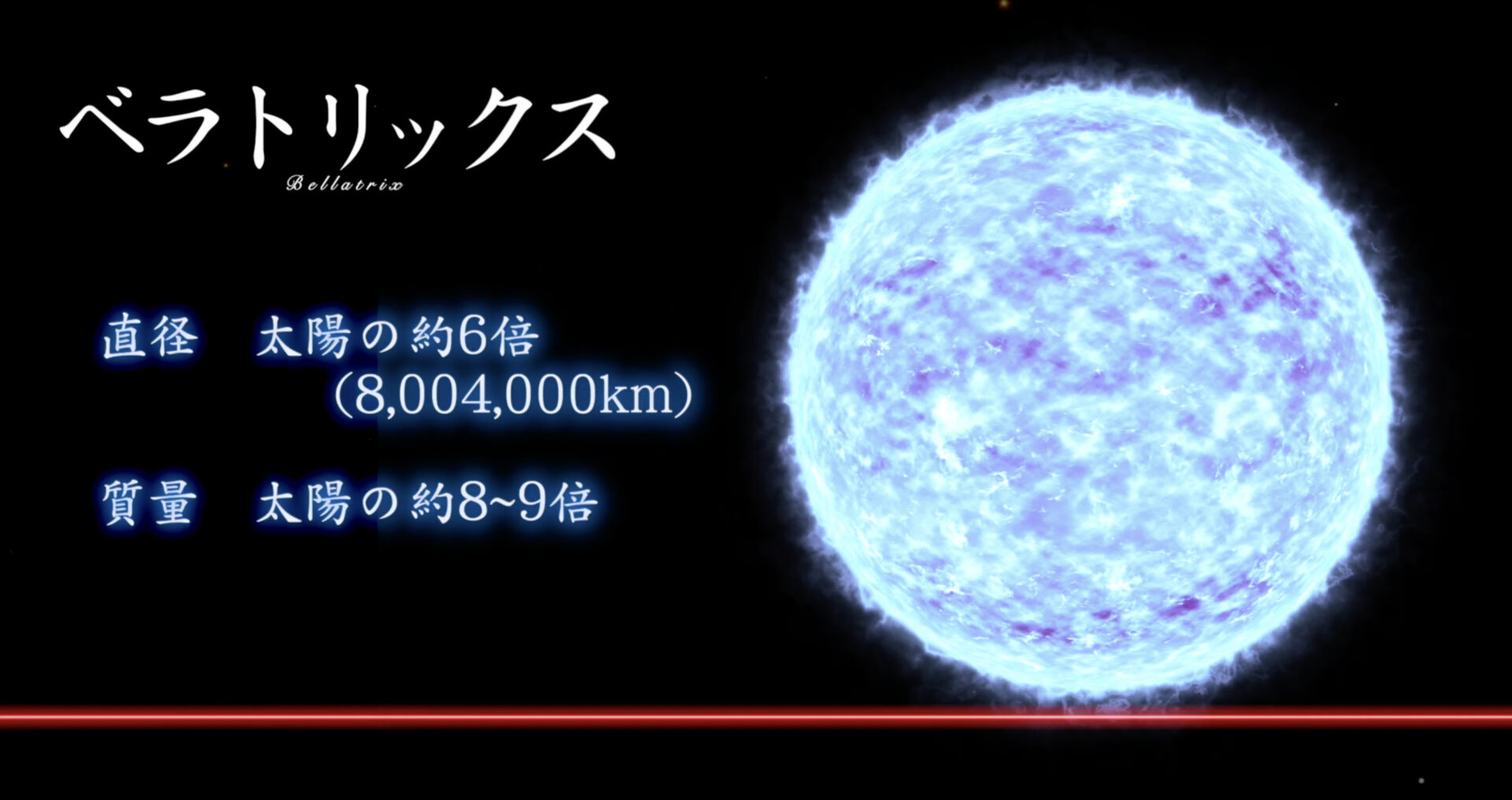 <ベラトリックス>
直径 8,004,000 km（太陽の約6倍）
質量 太陽の約8~9倍