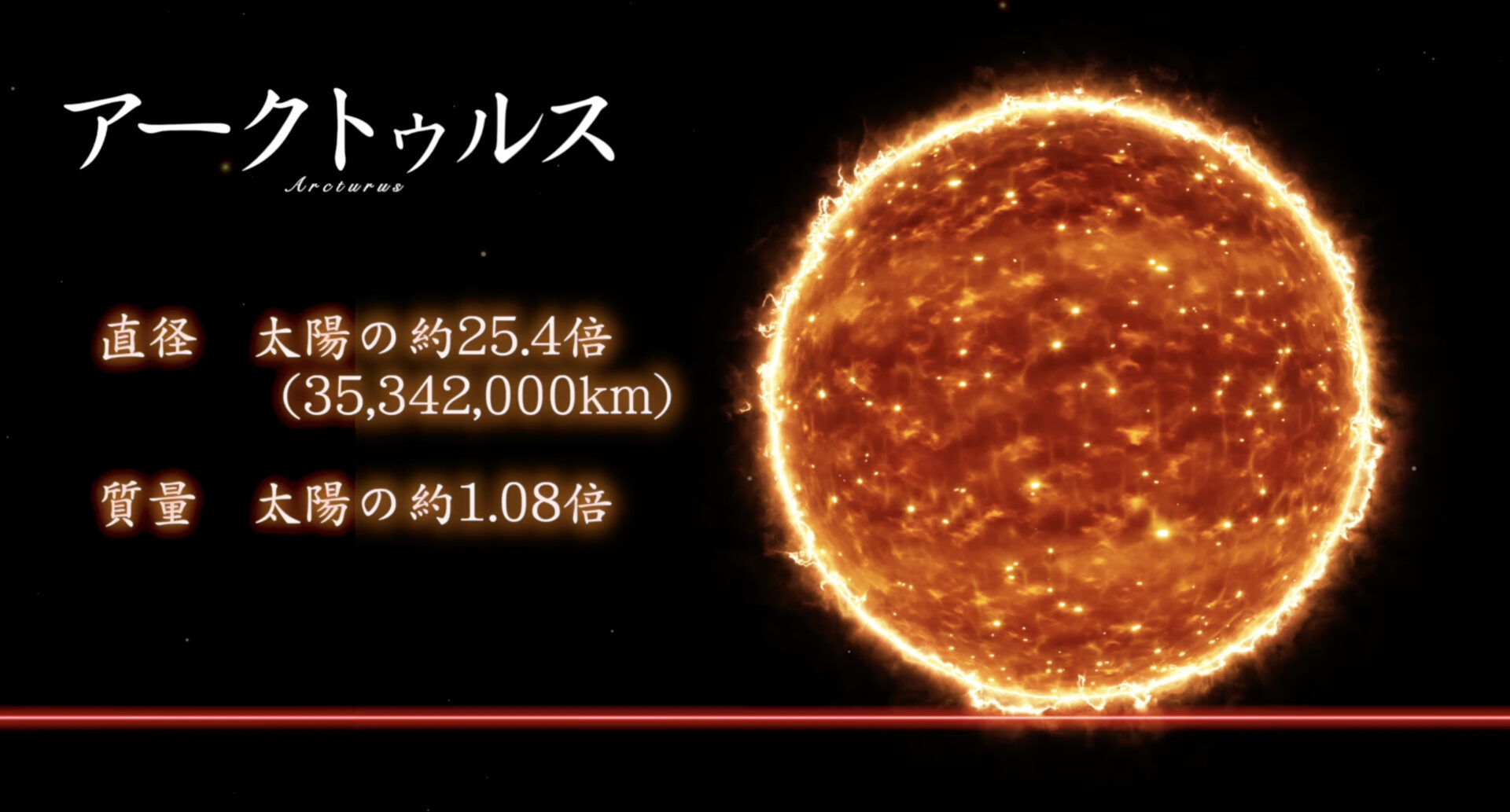 <アークトゥルス>
直径 35,342,000 km（太陽の約25倍）
質量 太陽の1.08倍