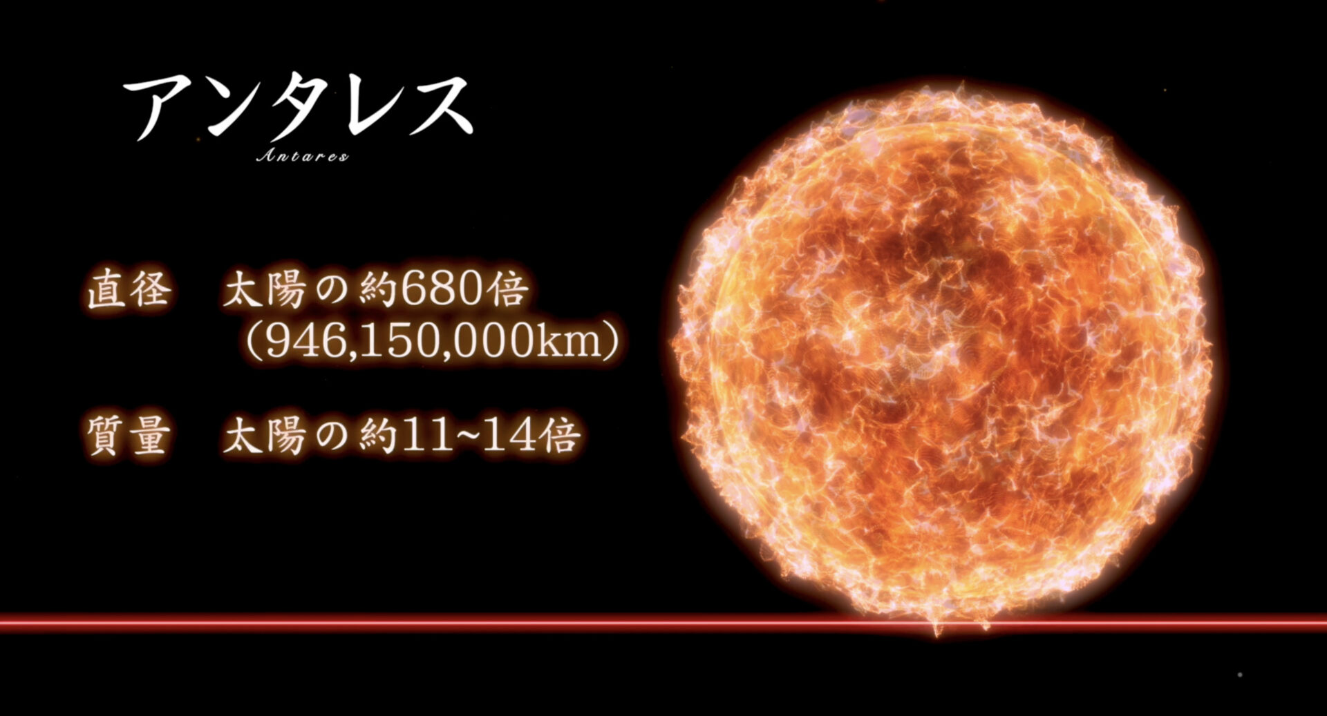 <アンタレス>
直径 946,150,000 km（太陽の約680倍）
質量 太陽の約11~14倍