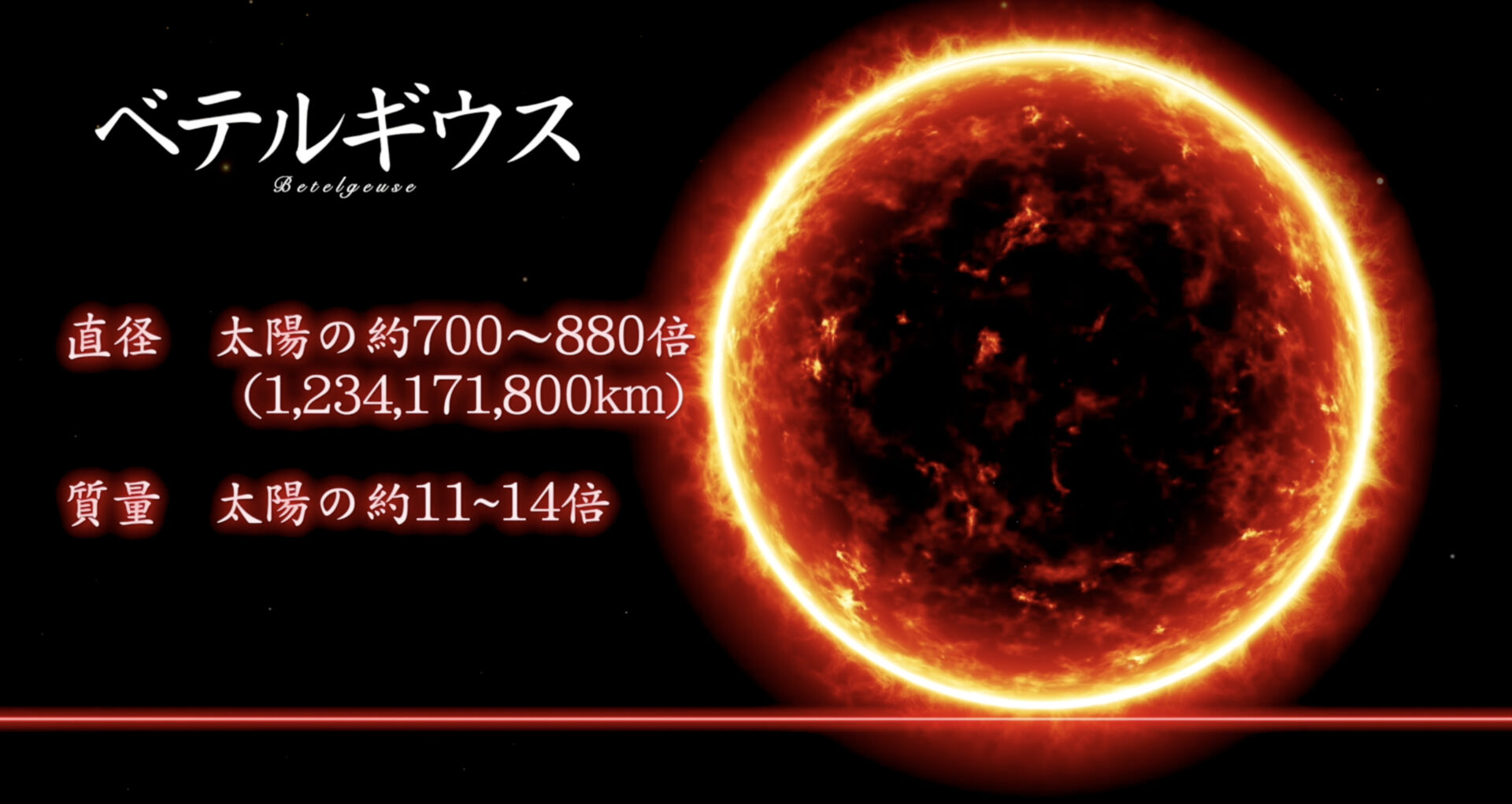 <ベテルギウス>
直径 1,234,171,800 km（太陽の700〜880倍）
質量 太陽の約11~19倍