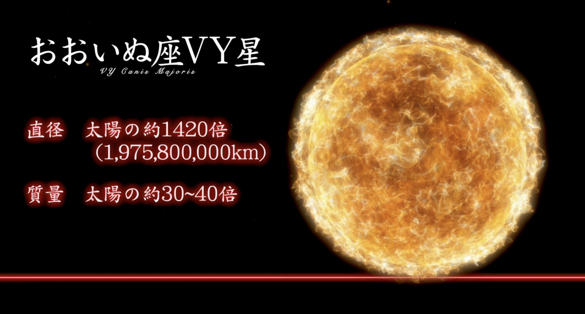 <おおいぬ座VY星（VY Canis Majoris）>
直径 1,975,800,000 km（太陽の約1420倍）
質量 太陽の約30~40倍