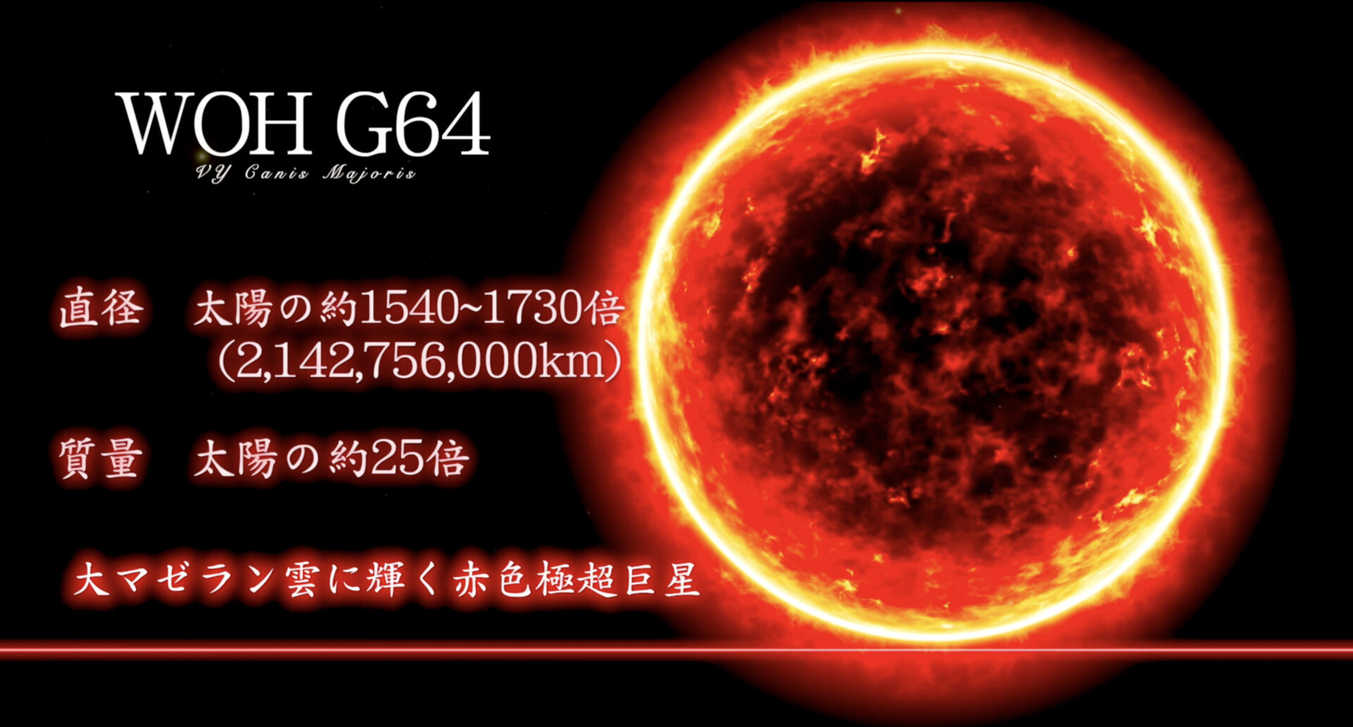 <WOH G64>
直径 2,142,756,000 km（太陽の約1540倍）
質量 太陽の約25倍