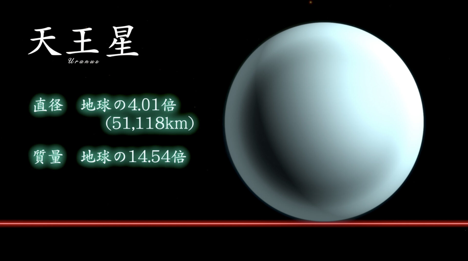 <天王星>
直径 5万1,118km（地球の4.01倍）
質量 地球の14.54倍