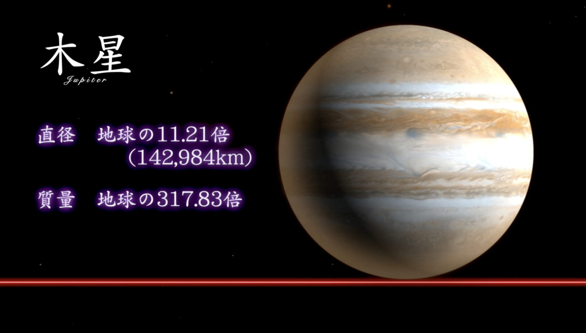 <木星>
直径 14万2984km（地球の11.21倍）
質量 地球の317.83倍