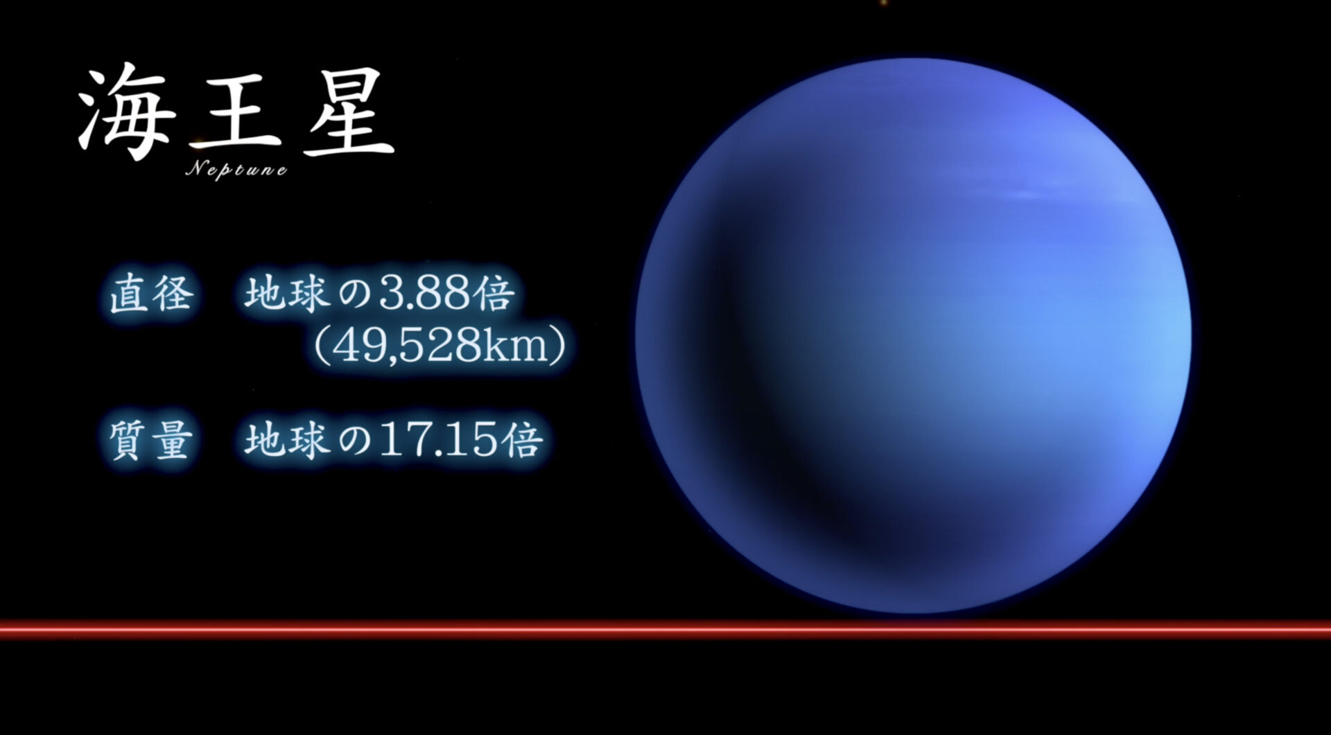 <海王星>
直径 4万9,528km（地球の3.88倍）
重さ 地球の17.15倍