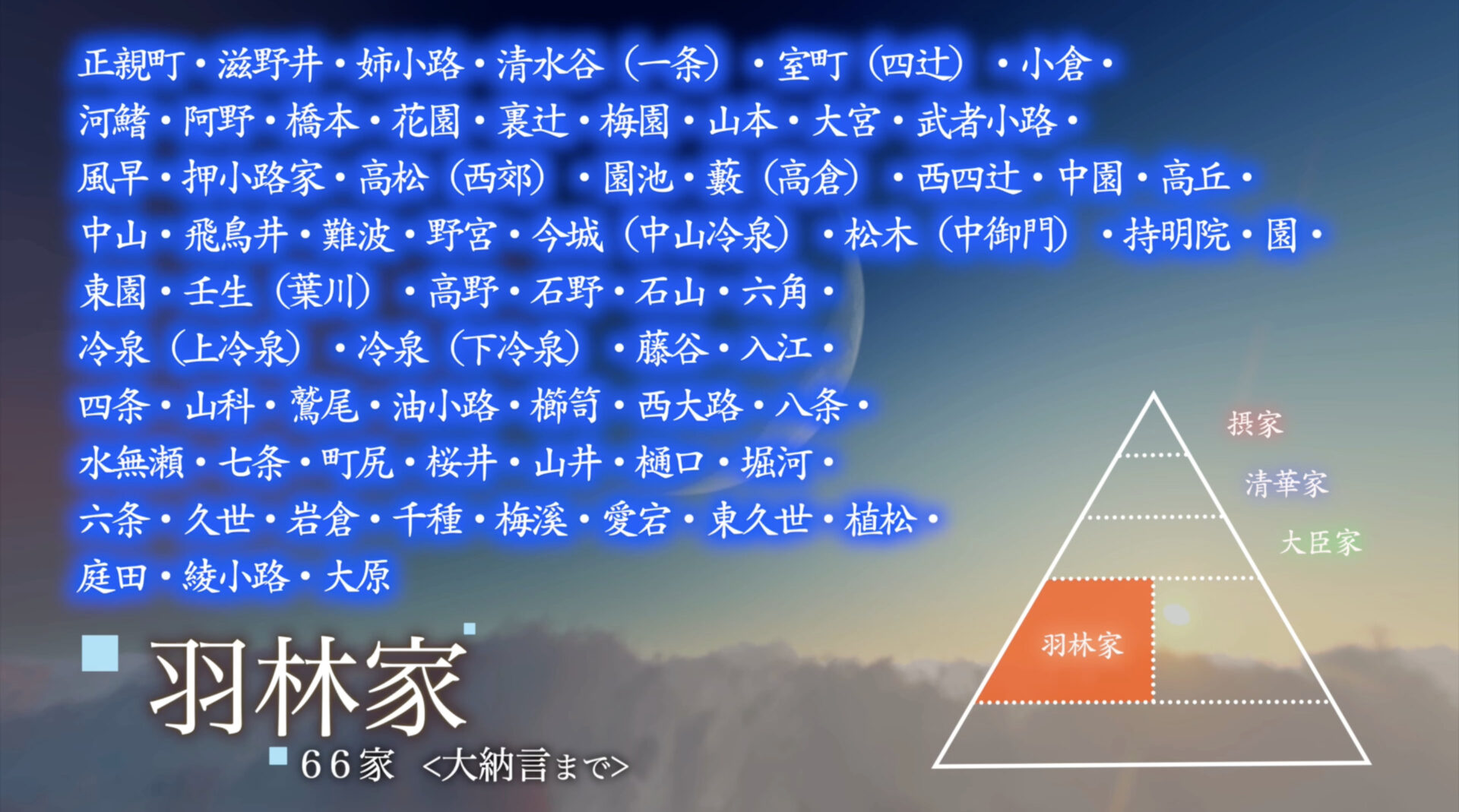 正親町・滋野井・姉小路・清水谷（一条）・室町（四辻）・小倉・ 河鰭・阿野・橋本・花園・裏辻・梅園・山本・大宮・武者小路・ 風早・押小路家・高松（西郊）・園池・藪（高倉）・西四辻・中園・高丘・ 中山・飛鳥井・難波・野宮・今城（中山冷泉） 松木（中御門）・持明院・園・ 東園・壬生（葉川）・高野・石野・石山・六角家 冷泉（上冷泉）・冷泉（下冷泉）・藤谷・入江 四条・山科・鷲尾・油小路・櫛笥・西大路・八条・ 水無瀬・七条・町尻・桜井・山井・ 樋口・堀河 六条・久世・岩倉・千種・梅溪・愛宕・東久世・植松 庭田・綾小路・大原