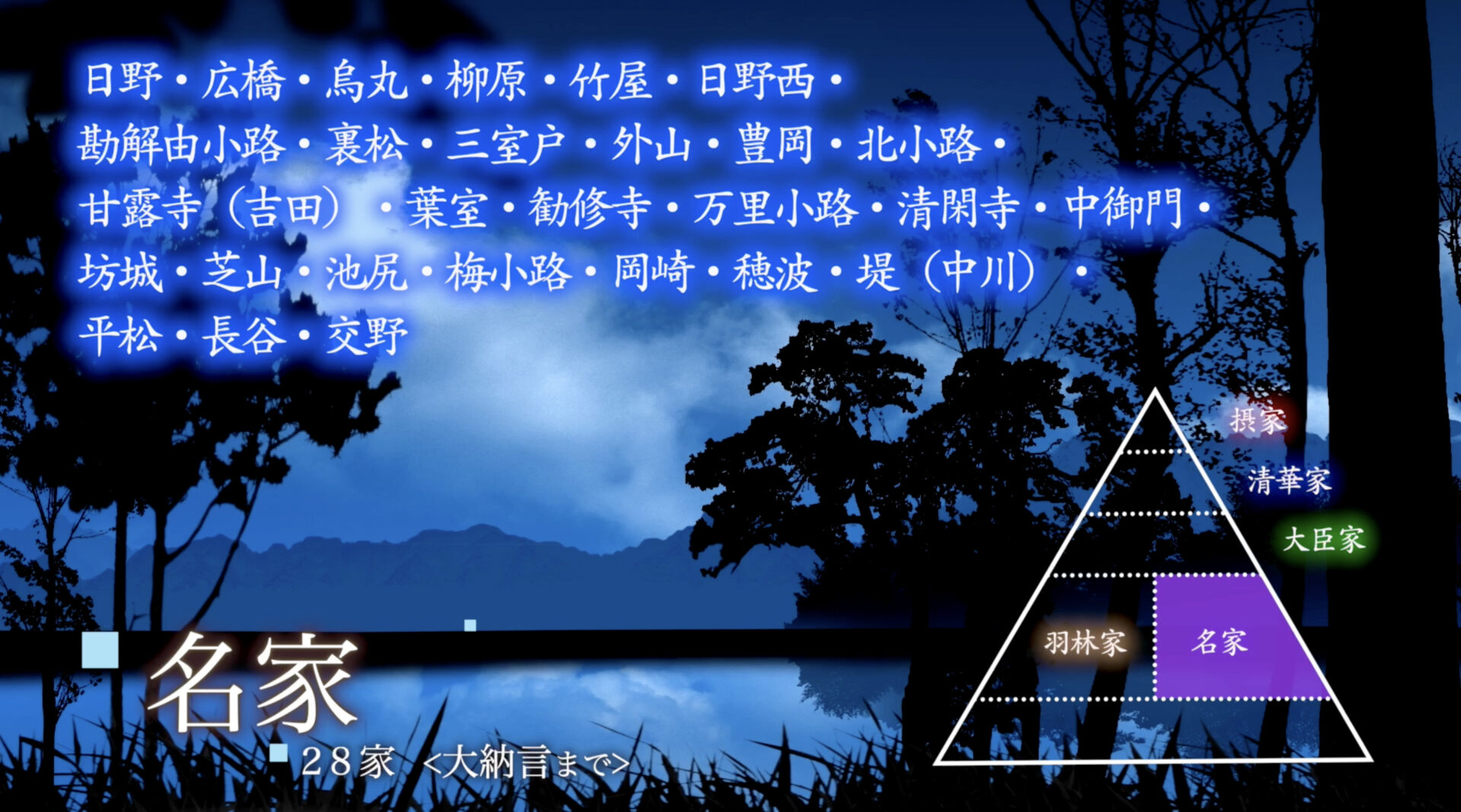 <日野家>
日野・広橋・烏丸・柳原・竹屋・日野西・
勘解由小路・裏松・三室戸・外山・豊岡・北小路

<勧修寺家>
甘露寺（吉田）・葉室・勧修寺・万里小路・清閑寺・中御門・
坊城・芝山・池尻・梅小路・岡崎・穂波・堤（中川）

<平家>
平松・長谷・交野
