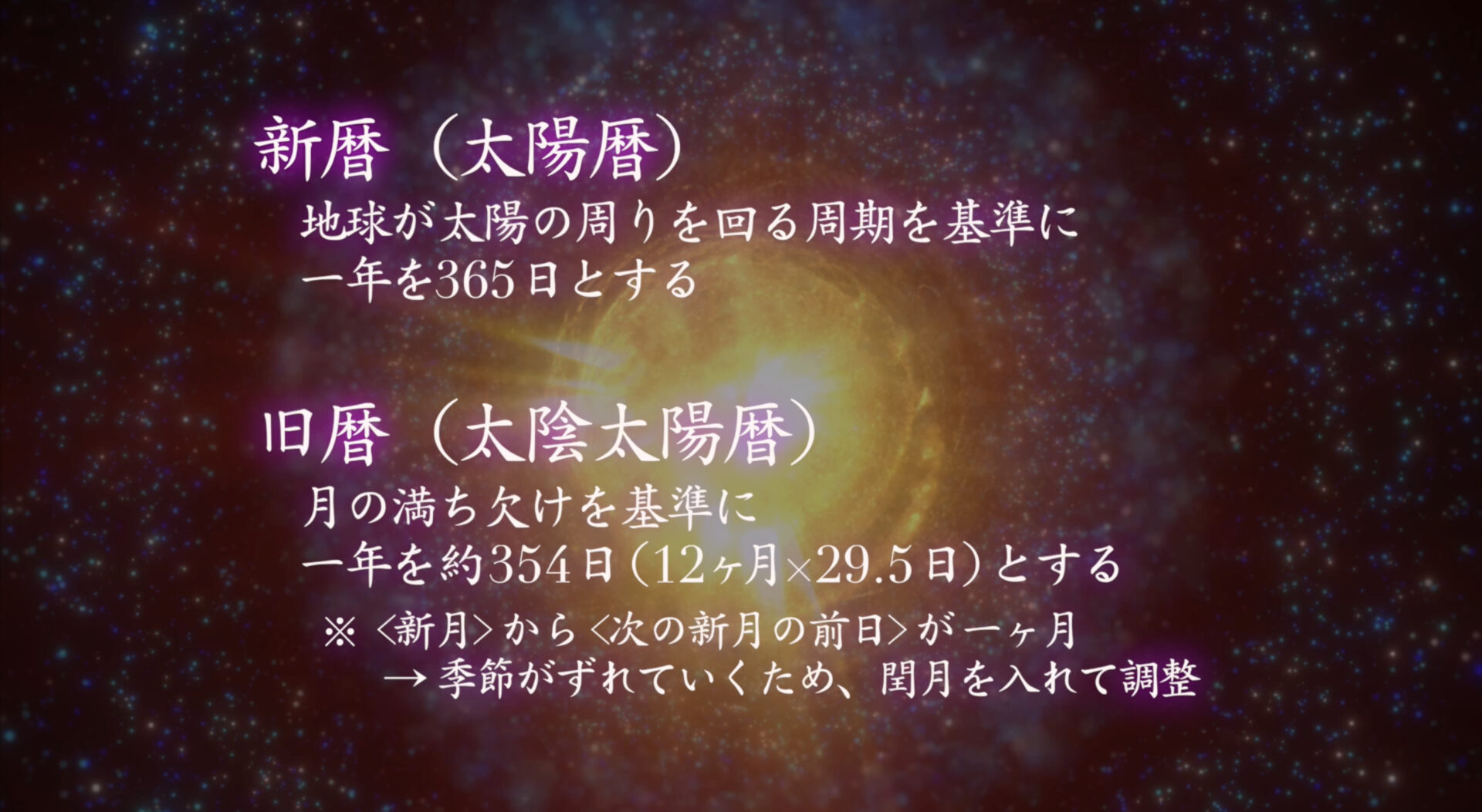 <新月>から<次の新月の前日>の約29.5日間が１ヶ月
12ヶ月で約354日（12ヶ月×29.5日）
→ 季節がずれていくため、閏月を入れて調整した